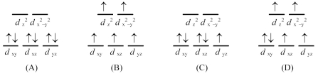 What is the crystal field energy level diagram for the complex [Fe(H<sub>2</sub>O) <sub>6</sub>]<sup>3+</sup>?   A) (A)  B) (B)  C) (C)  D) (D) 