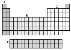   -Which group of elements,indicated by letter and shading on the periodic table above,represents the inner transition elements? A) A B) B C) C D) D