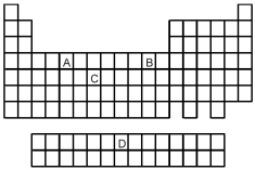   -Which element indicated on the above periodic table has the electron configuration [Kr] 4d<sup>5</sup> 5s<sup>2</sup>? A) element A B) element B C) element C D) element D