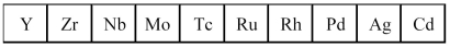 The second transition series metals are shown below.   -Which has the largest atomic radius? A) Y B) Mo C) Rh D) Cd
