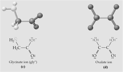     -Which of the above are monodentate ligands? A) All are monodentate. B) (a) and (b)  C) (c) and (d)  D) None are monodentate.