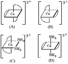   -Which of the Co(III) complexes above are optically active? A) (A) and (B)  B) (C) and (D)  C) (A) , (B) ,and (C)  D) (A) , (B) , (C) ,and (D) 