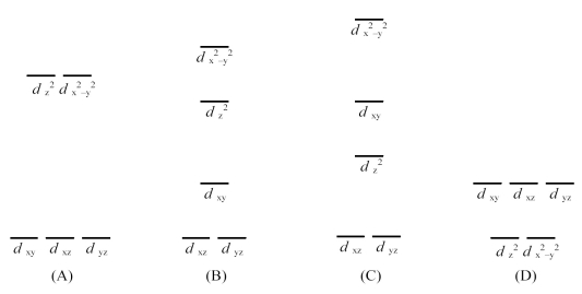   -Which is the crystal field energy level diagram for a square planar ML<sub>4 </sub>complex that contains no ligands on the z-axis? A) (A)  B) (B)  C) (C)  D) (D) 
