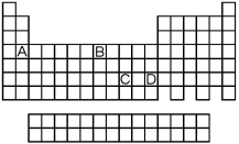 Look at the location of elements A,B,C,and D in the following periodic table.   -Which of these elements is likely to be extracted from its ore by electrolysis? A) element A B) element B C) element C D) element D