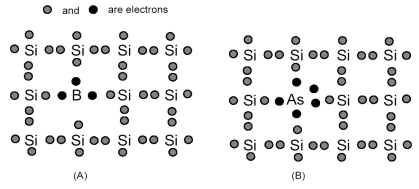  -Which picture represents a p-type Si semiconductor? A) picture (A)  B) picture (B)  C) both picture (A) and picture (B)  D) neither picture (A) nor picture (B) 