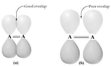   -Which of these molecules is most likely to contain good π overlap of p orbitals,as shown in figure (a) ,rather than poor π overlap of p orbitals,as shown in figure (b) ? A) CO<sub>2</sub> B) SiO<sub>2</sub> C) GeO<sub>2</sub> D) SnO<sub>2</sub>