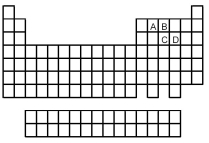     -Which of the elements indicated on the above periodic table forms a common allotrope having molecular structure (2) ? A) element A B) element B C) element C D) element D