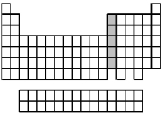 What is the name for the group of elements indicated by the shaded portion of the periodic table?   A) alkaline earth metals B) group 3A elements C) halogens D) noble gases