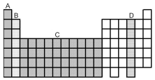  -What group of elements is most likely to from ionic hydrides of the type MH<sub>2</sub>? A) A B) B C) C D) D