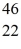 How many neutrons does an atom of   Ti have? A) 0 B) 22 C) 24 D) 46 E) 68