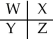 A section of the Periodic Table containing main group elements is shown.Which bond would be least polar?   A) WX B) YZ C) WZ D) WY E) cannot be determined without more specific information