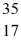 What is the missing reactant in the reaction shown?   Cl + ________ →   P +   He A)    He B)    H C)    H D)    N E)    E