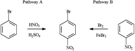 Consider the production of 1-bromo-4-nitrobenzene:   a)	Explain why Pathway A for the production of 1-bromo-4-nitrobenzene produces a higher yield of the product.  	  b)	If reaction Pathway A is carried out at high temperatures, a trisubstituted product forms. Draw the structure of the product and explain why it forms. 