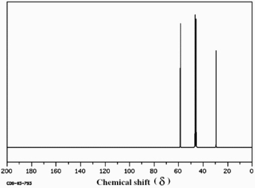 Which structure of molecular formula C<sub>4</sub>H<sub>8</sub>Cl<sub>2</sub> fits the <sup>1</sup>H NMR and <sup>13</sup>C NMR spectra shown below?     (Spectrum obtained from: SDBSWeb: http://www.aist.go.jp/RIODB/SDBS/)  A)    B)    C)    D)   
