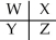 A section of the Periodic Table containing main group elements is shown.Which bond would be least polar?   A) WX B) YZ C) WZ D) WY E) cannot be determined without more specific information