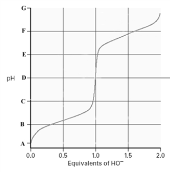 Consider the following titration curve for an amino acid.   What is the pI of this amino acid? A) A B) B C) D D) F