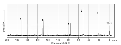 Which line in the following spectrum would indicate the presence of a carbonyl group?   A) 1 B) 2 C) 3 D) 4 E) 5
