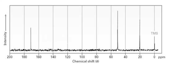 Based on the following spectrum   the sample used would probably be classified as a(n) : A) aldehyde. B) ketone. C) ester. D) The spectrum is not specific enough to classify the substance.