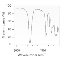 The following is an excerpt from a spectrum taken on an unknown sample.   To which of the following functional groups might the unknown belong? A) amide B) acid chloride C) carboxylic acid D) ester E) None of these can be eliminated.