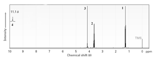 Which labeled peaks would disappear if D<sub>2</sub>O were added to the sample?   A) 1 B) 2 C) 3 D) 4 E) All peaks would disappear.