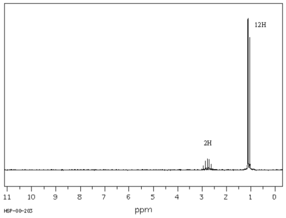 Exhibit 19-10 Consider the data below to answer the following question(s). C<sub>7</sub>H<sub>14</sub>O IR: 1715 cm−<sup>1</sup> MS: M<sup>+</sup> at m/z = 114,α-cleavage fragment at m/z = 71, no McLafferty rearrangement fragment <sup>1</sup>H NMR:   Spectrum obtained from: SDBSWeb: http://www.aist.go.jp/RIODB/SDBS -Refer to Exhibit 19-10.Propose a structure for this compound.