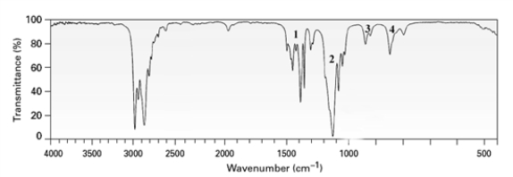 Although not always evident in an IR spectrum,which peak in the IR spectrum below might be due to the C-O stretch of an ether?   A) 1 B) 2 C) 3 D) 4