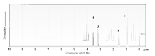 Which signal in the following proton NMR is due to an alcohol proton?   A) 1 B) 2 C) 3 D) 4 E) This cannot be determined from the data presented in the spectrum.