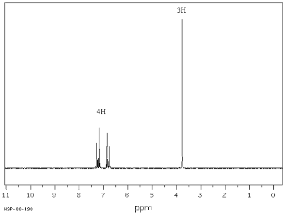 Exhibit 15-7 Consider the data below to answer the following question(s). C<sub>7</sub>H<sub>7</sub>ClO;IR absorption at 810 cm−<sup>1</sup>   Spectrum obtained from: SDBSWeb: http://www.aist.go.jp/RIODB/SDBS/ -Refer to Exhibit 15-7.Propose a structure for this compound.