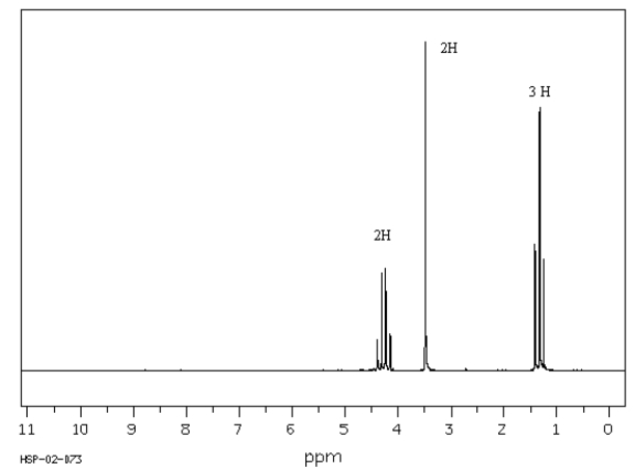 Exhibit 13-9 To answer the following question(s),consider the data and <sup>1</sup>H NMR spectrum below: The mass spectrum of this compound shows a molecular ion at m/z = 113,the IR spectrum has characteristic absorptions at 2270 and 1735 cm−<sup>1</sup>,and the <sup>13</sup>C NMR spectrum has five signals.   Spectrum obtained from: SDBSWeb: http://www.aist.go.jp/RIODB/SDBS/ -Refer to Exhibit 13-9.How many types of nonequivalent protons are there in this molecule?