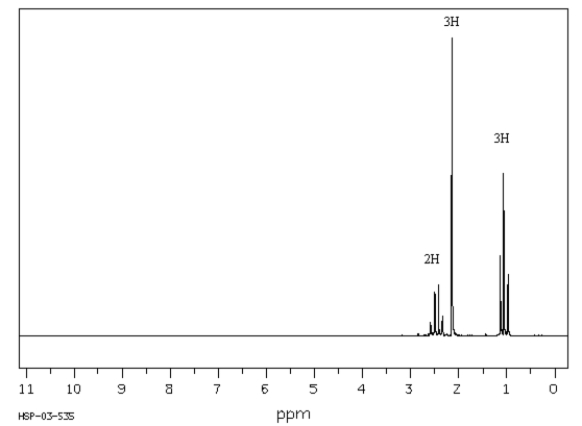Exhibit 13-10 Answer the question(s) for the compound whose <sup>1</sup>H NMR spectra is shown below. C<sub>4</sub>H<sub>8</sub>O   Spectrum obtained from: SDBSWeb: http://www.aist.go.jp/RIODB/SDBS/ -Refer to Exhibit 13-10.Propose a structure for this compound.