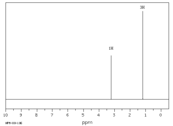 Exhibit 13-11 Answer the question(s) for the compound whose <sup>1</sup>H NMR spectra is shown below. C<sub>5</sub>H<sub>12</sub>O   Spectrum obtained from: SDBSWeb: http://www.aist.go.jp/RIODB/SDBS/ -Refer to Exhibit 13-11.Propose a structure for this compound.