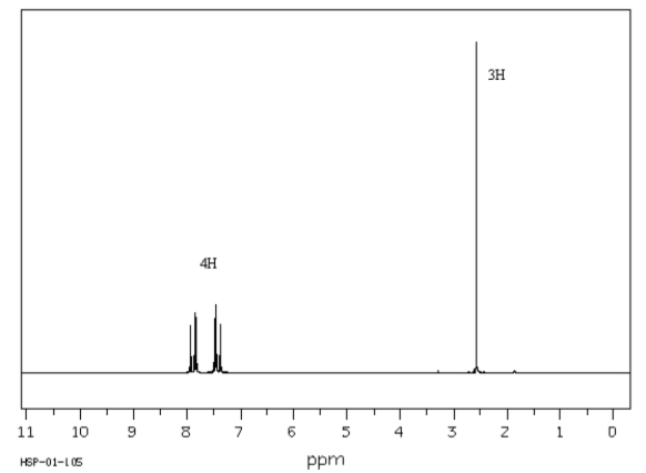 Exhibit 13-12 Answer the question(s) for the compound whose <sup>1</sup>H NMR spectra is shown below. C<sub>8</sub>H<sub>7</sub>ClO   Spectrum obtained from: SDBSWeb: http://www.aist.go.jp/RIODB/SDBS/ -Refer to Exhibit 13-12.Describe the signal at 2.6 δ in terms of integration,splitting and chemical shift.