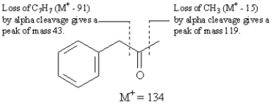 This compound,phenylacetone,has the formula C<sub>9</sub>H<sub>10</sub>O and a nominal mass of 134.Alpha cleavage will result in charged fragments at m/z = 43 and m/z = 119.