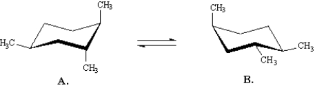Below are the two chair conformations of a 1,2,4-trimethylcyclohexane.Estimate the amount of 1,3-diaxial strain in each conformer and predict which conformer is most stable.  