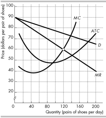   -In the figure above, Nike's economic profit is _______. A)  zero B)  $3,000 C)  $1,800 D)  $9,000