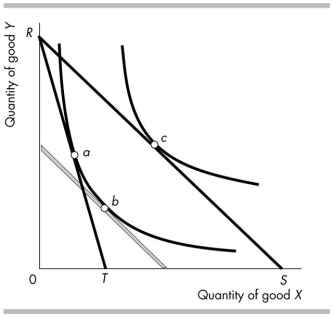 <strong> In the above figure, if the budget line shifts from RT to RS, the income effect is illustrated by the move from</strong> A) a to c. B) a to b. C) T to S. D) b to c.