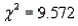 In a chi-square test of independence, the value of the test statistic was   , and the critical value at   was 11.1433. Which of the following conclusions may we draw from this information? A)  We fail to reject the null hypothesis at. B)  We reject the null hypothesis at. C)  We don't have enough evidence to accept or reject the null hypothesis at. D)  We should decrease the level of significance in order to reject the null hypothesis.