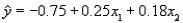 In reference to the equation   , the value -0.75 is the intercept.