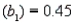The computer output for a multiple regression analysis including 15 observations and three predictor variables,   and   , provides the following information:   ,   ,   ,   , SE   , SE   , and SE    a. Which, if any, of the independent variables   and   contribute information for the prediction of y?  b. Give the least-squares prediction equation. c. What is the practical interpretation of the parameter  