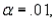 Average Daily Wages Narrative The daily wages in a particular industry are normally distributed with a mean of $60 and a standard deviation of $13. Suppose a company in this industry employs 50 workers and pays them $57.5 on the average. Based on this sample mean, can these workers be viewed as a random sample from among all workers in the industry? -Refer to Average Daily Wages Narrative. If you planned to conduct your test using   what would be your test conclusions?