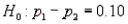 Soap Sales Narrative In testing the hypotheses   vs.   , use the following statistics:   ,   ,   , and   , where   and   represent the number of Dial Soap sales in the two samples, respectively. -Refer to Soap Sales Narrative. What conclusion can we draw at the 5% significance level? Justify your answer.