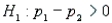 Medical Instruments Narrative In testing the hypotheses   vs.   , the following statistics were obtained:   ,   ,   , and   , where   and   represent the number of defective components found in medical instruments in the two samples. -Refer to Medical Instruments Narrative. What conclusion can we draw at the 5% significance level?
