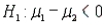 When testing   vs.   , the observed value of the z-score was found to be -2.15. What would the p-value for this test be? A)  0.0158 B)  0.0316 C)  0.9684 D)  0.9842