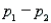 Independent samples of   = 400 and   = 400 observations were selected from binomial populations 1 and 2, and   = 100 and   = 127 successes were observed, respectively.  a. What is the best point estimator for the difference (   ) in the two binomial proportions?  b. Calculate the approximate standard error for the statistic used in (a). c. What is the margin of error for this point estimate?