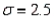 A normal random variable x has an unknown mean   and a standard deviation   . If the probability that x exceeds 7.5 is 0.8289, find  
