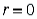 If the correlation coefficient   , then there is no linear relationship whatsoever between the dependent variable y and the independent variable x.