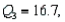 A sample of 50 values produced the following summary statistics:       and   Based on this information, what are the left and right ends, respectively, of the box plot using whiskers? A)  5.3 and 32.0 B)  10 and 14.6 C)  10 and 16.7 D)  14.6 and 16.7