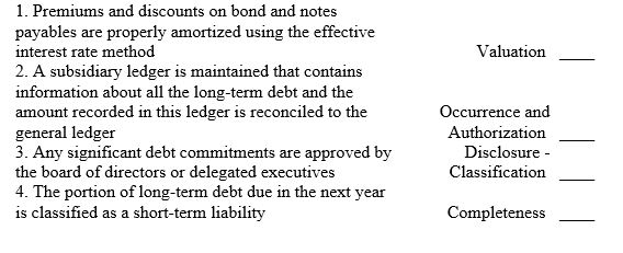 Match each of the following controls with the assertion for long-term debt that it supports.   