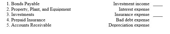 Match the balance sheet account with the income statement account that is typically audited at the same time.   