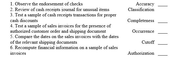 Match the test of controls described below to the appropriate assertion it is used to test:   